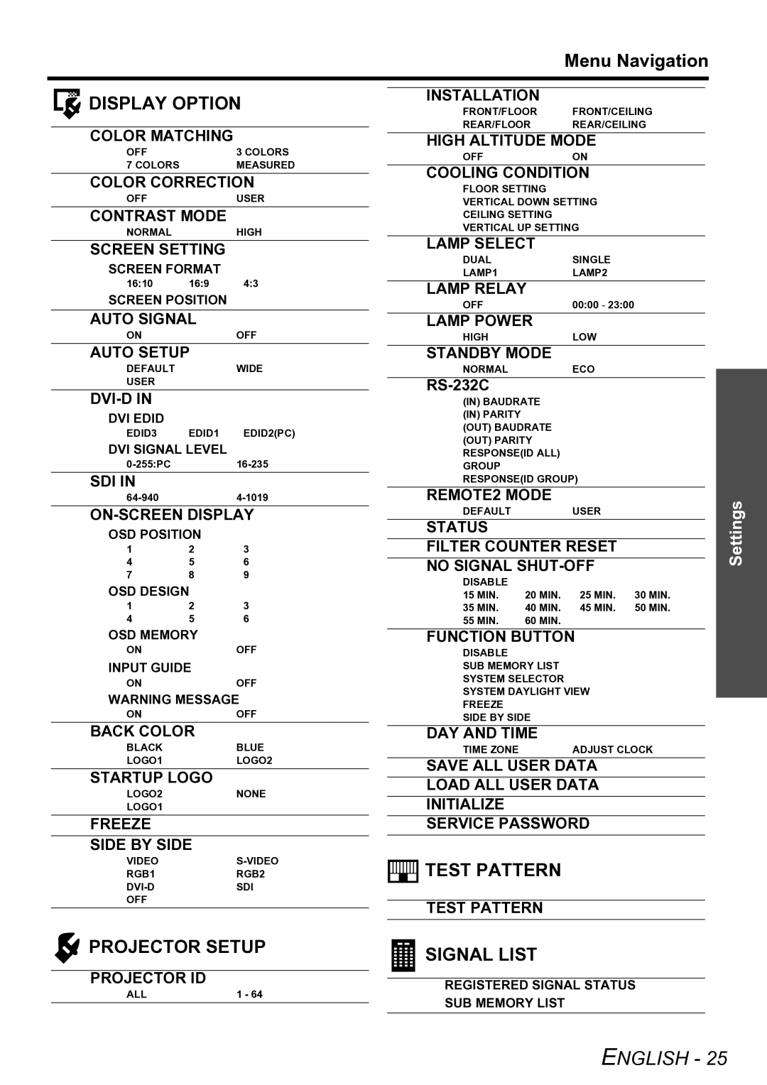 Panasonic PT-D6000U manual Menu Navigation, RS-232C 