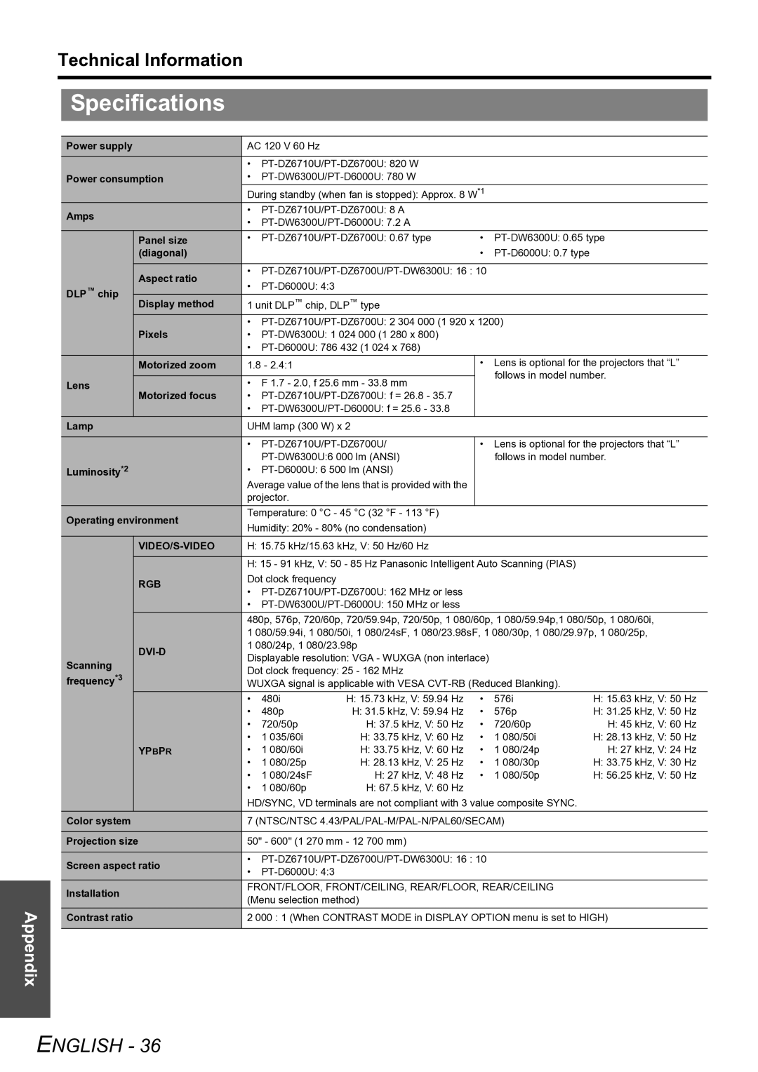 Panasonic PT-D6000U manual Specifications, Technical Information 