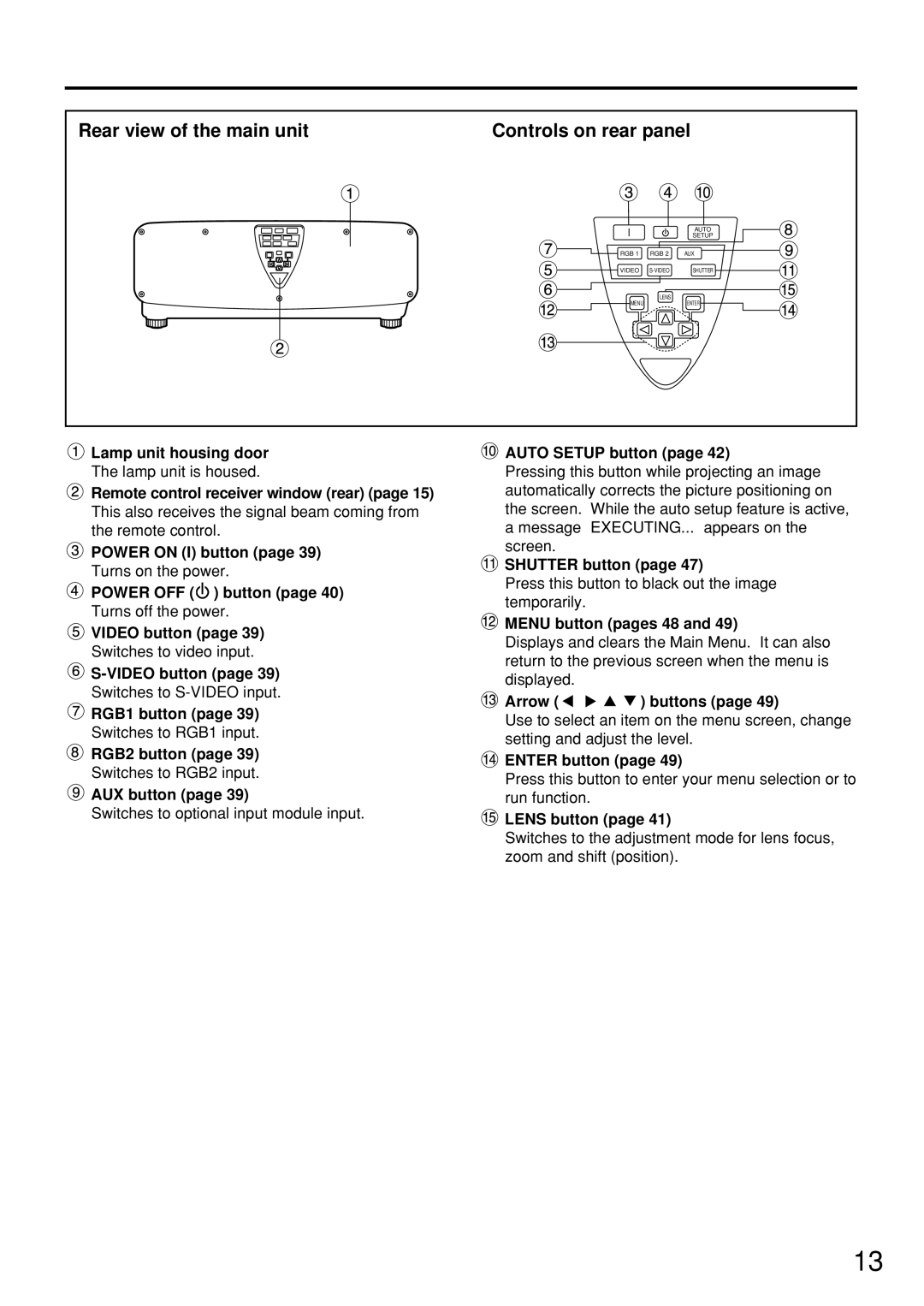 Panasonic PT-D7500U manual Rear view of the main unit Controls on rear panel 