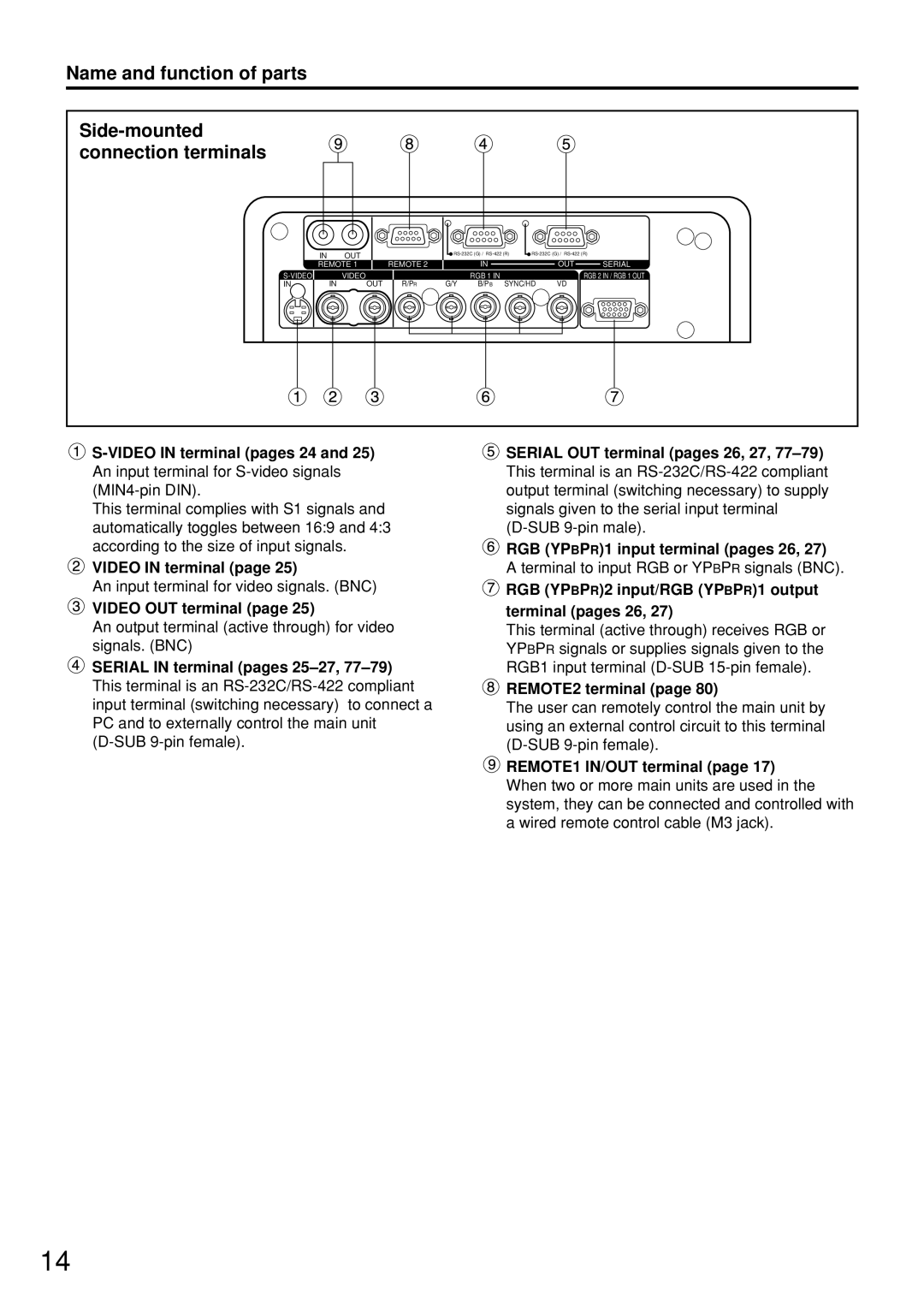 Panasonic PT-D7500U manual Video in terminal, Video OUT terminal, RGB YPBPR2 input/RGB YPBPR1 output terminal pages 26 