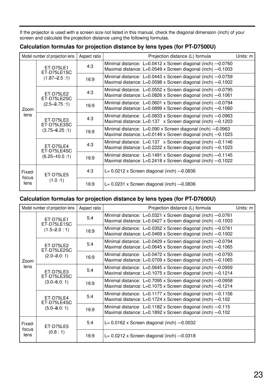 Panasonic PT-D7500U manual ET-D75LE1SC, ET-D75LE2SC, ET-D75LE3SC, ET-D75LE4SC, ET-D75LE5 