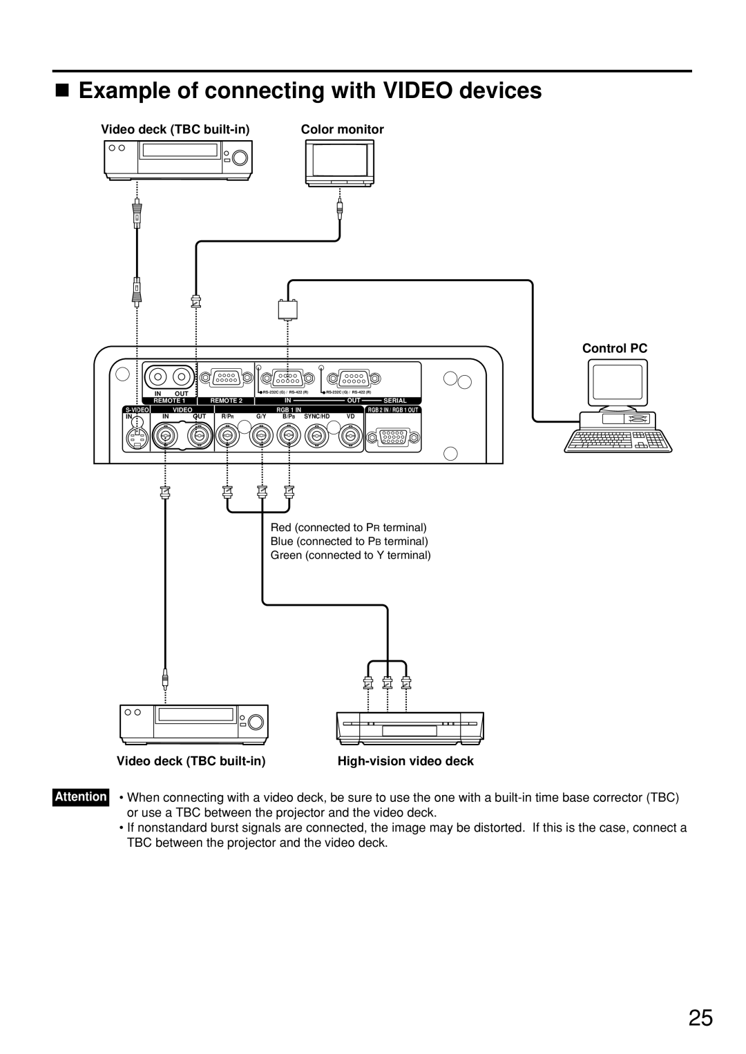 Panasonic PT-D7500U manual Example of connecting with Video devices, Video deck TBC built-in Color monitor Control PC 