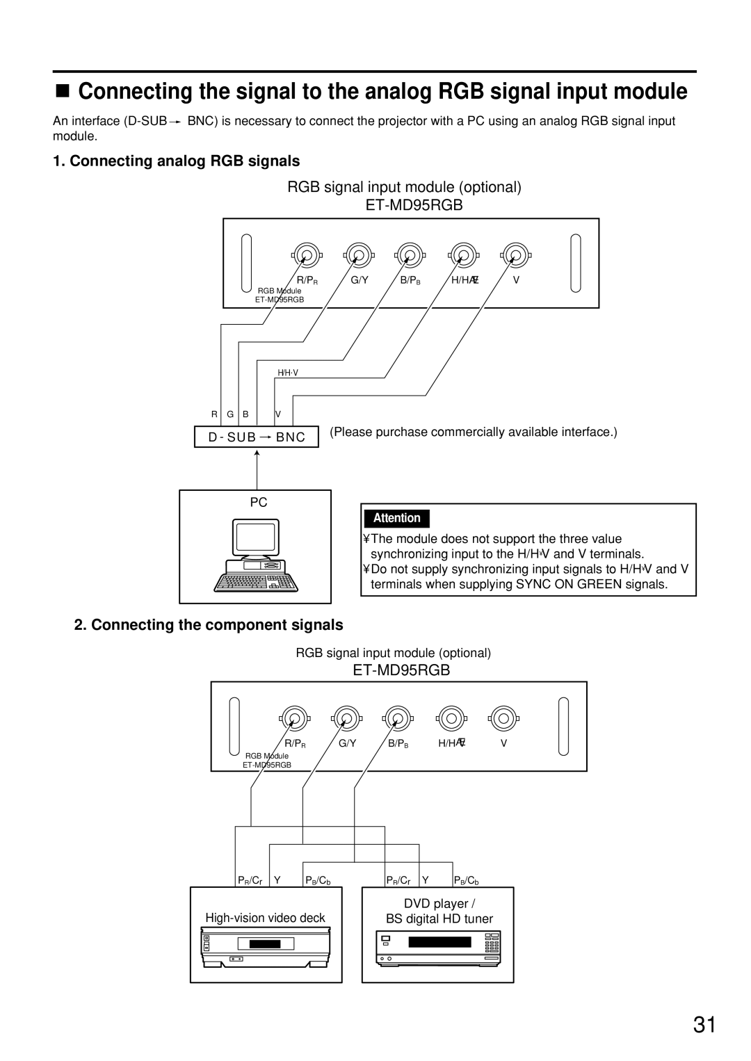 Panasonic PT-D7500U Connecting the signal to the analog RGB signal input module, Connecting the component signals, Sub Bnc 