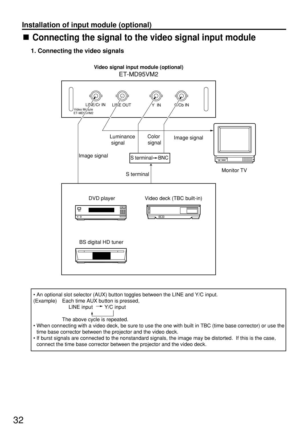 Panasonic PT-D7500U Connecting the signal to the video signal input module, Installation of input module optional, Bnc 