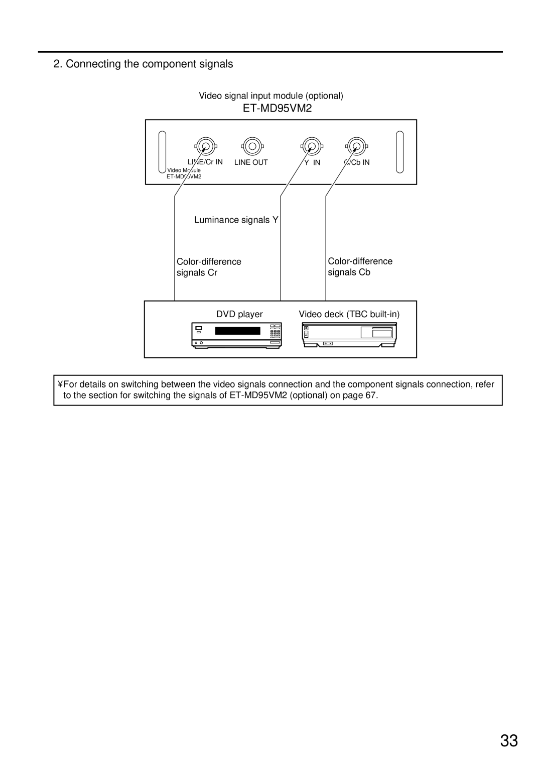 Panasonic PT-D7500U manual Connecting the component signals 