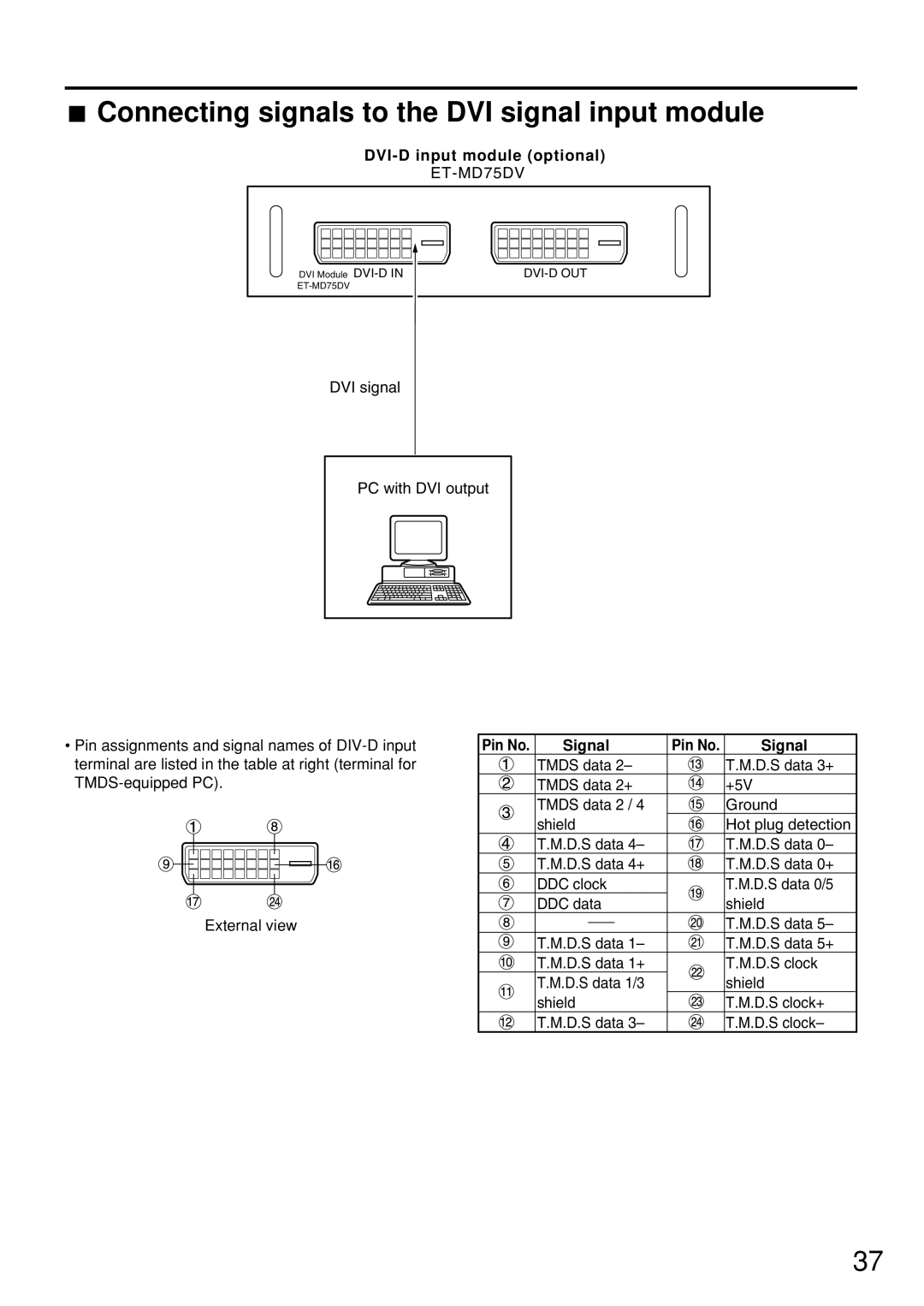 Panasonic PT-D7500U manual Connecting signals to the DVI signal input module, DVI-D input module optional, Pin No Signal 