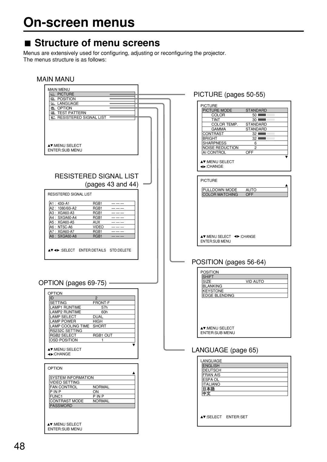 Panasonic PT-D7500U manual On-screen menus, Structure of menu screens 