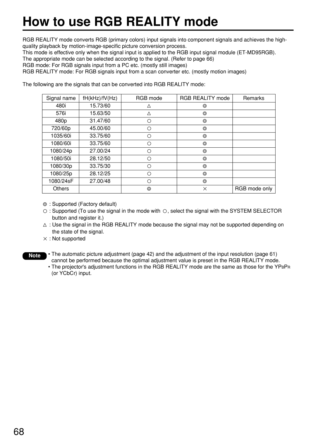 Panasonic PT-D7500U manual How to use RGB Reality mode 