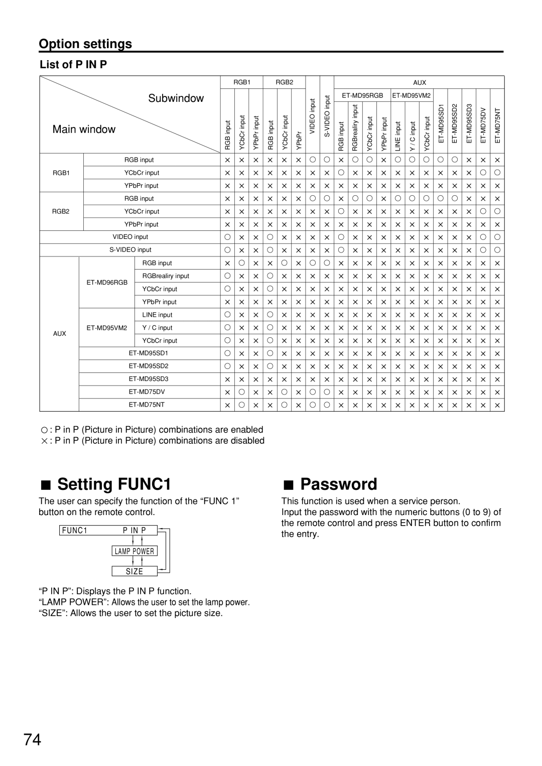 Panasonic PT-D7500U manual Setting FUNC1, Password, List of P in P 