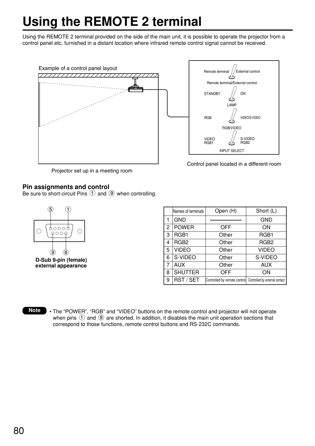 Panasonic PT-D7500U manual Using the Remote 2 terminal, Pin assignments and control, Sub 9-pin female, External appearance 