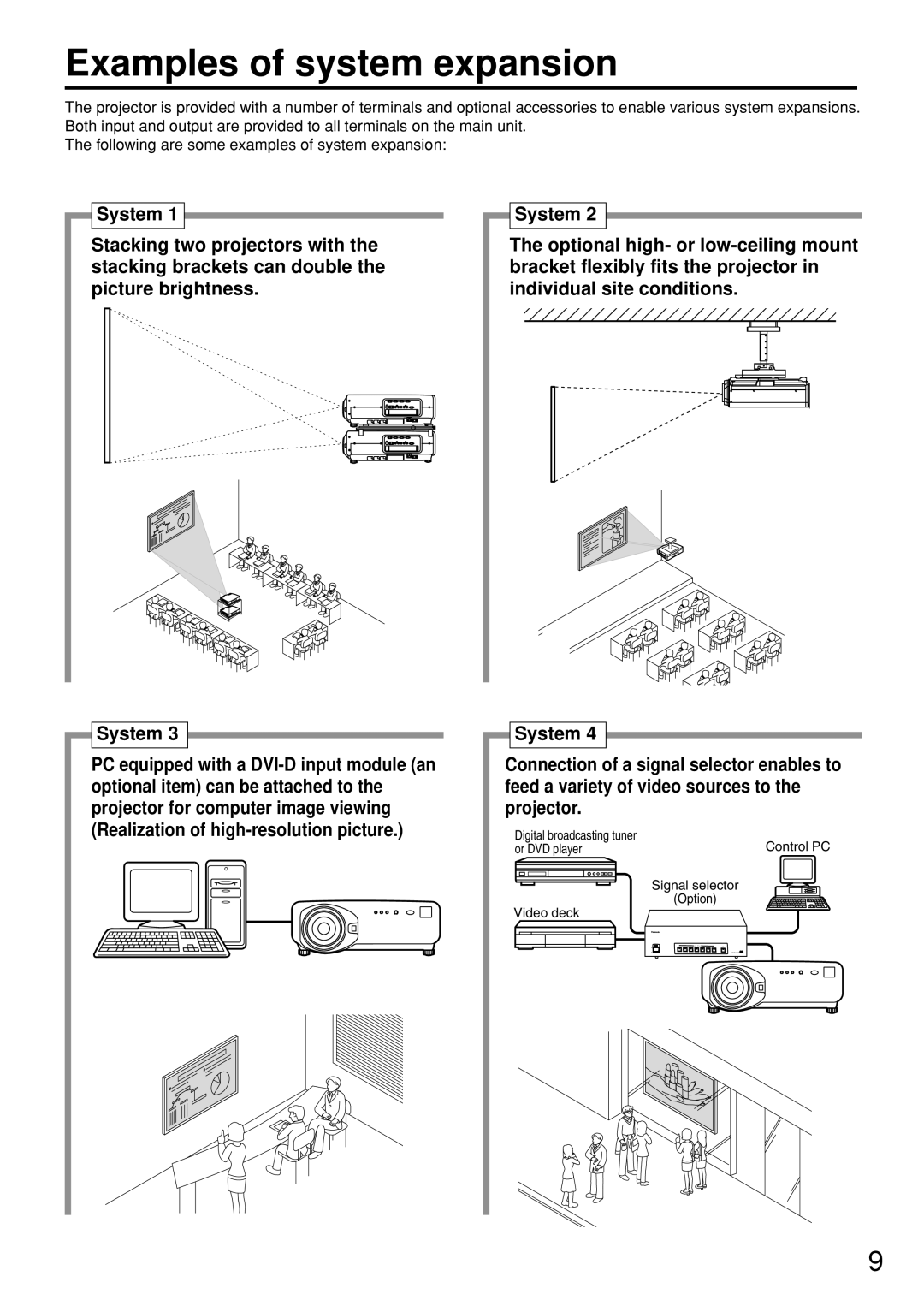 Panasonic PT-D7500U manual Examples of system expansion 