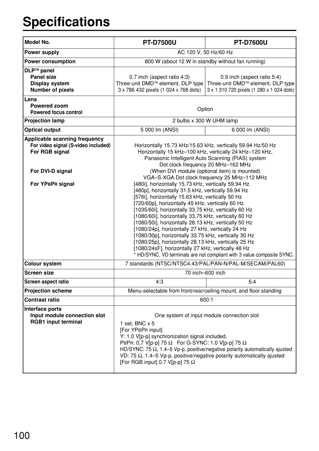 Panasonic PT-D7600U operating instructions Specifications, PT-D7500U 