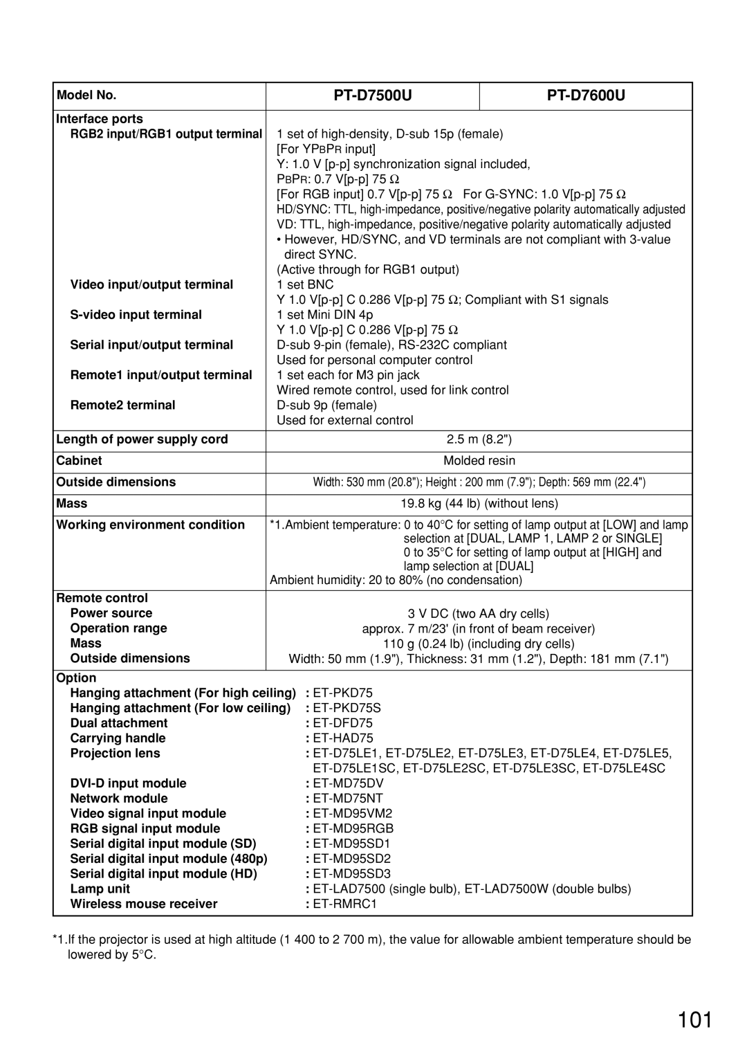 Panasonic operating instructions PT-D7500U PT-D7600U 