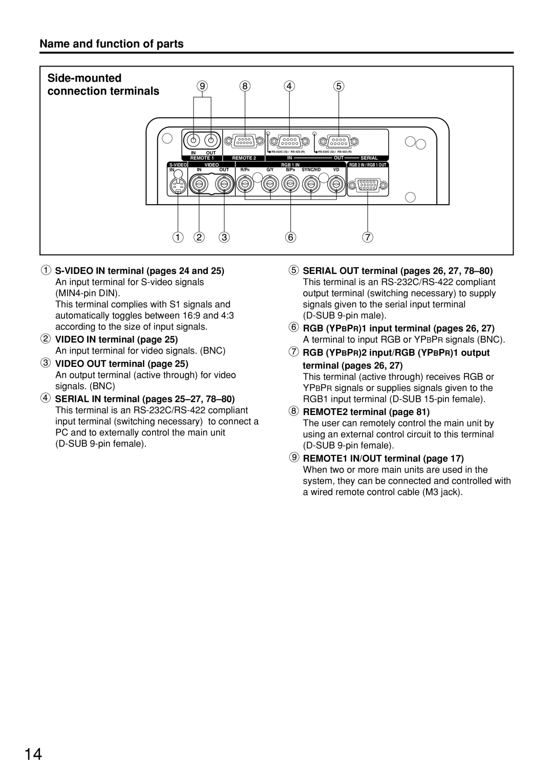 Panasonic PT-D7600U Video in terminal, Video OUT terminal, RGB YPBPR2 input/RGB YPBPR1 output terminal pages 26 