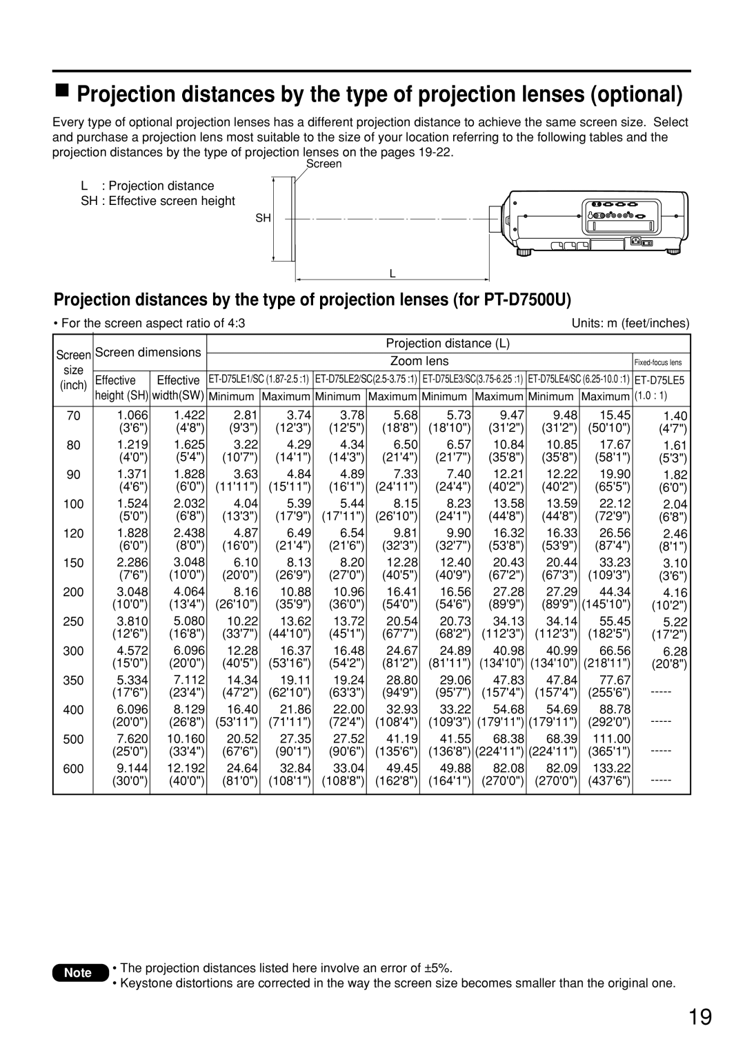 Panasonic PT-D7600U operating instructions Projection distance SH Effective screen height, Size Effective, Inch 