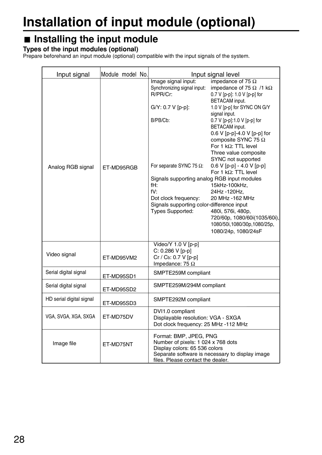 Panasonic PT-D7600U operating instructions Installation of input module optional, Installing the input module 