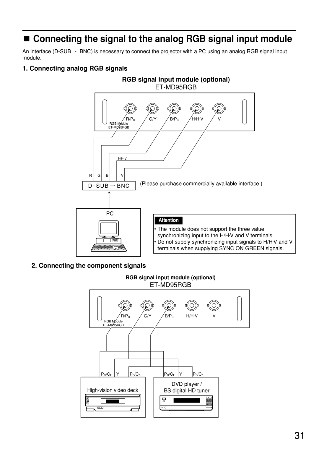 Panasonic PT-D7600U Connecting the signal to the analog RGB signal input module, Connecting the component signals, Sub Bnc 