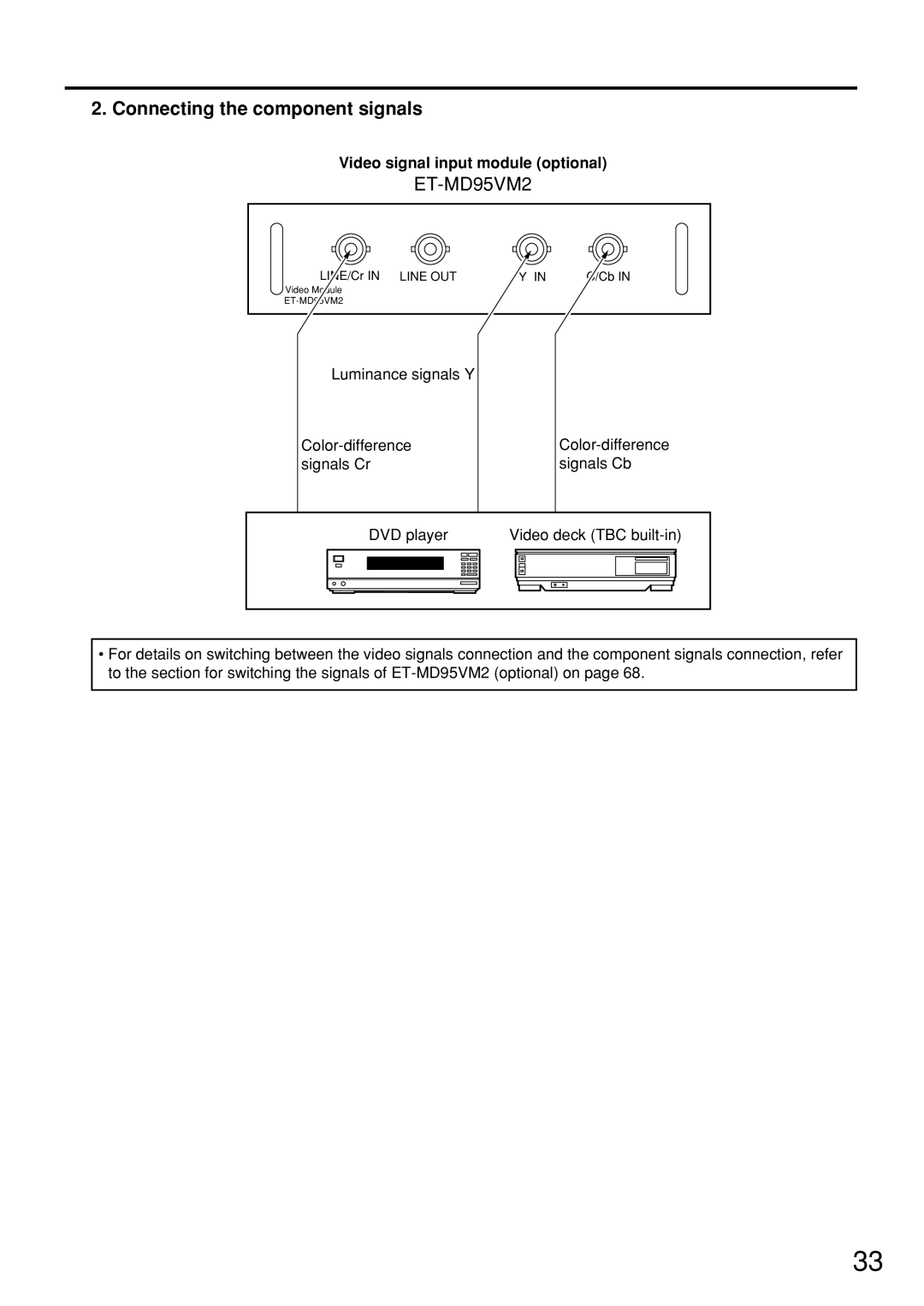 Panasonic PT-D7600U operating instructions Connecting the component signals 