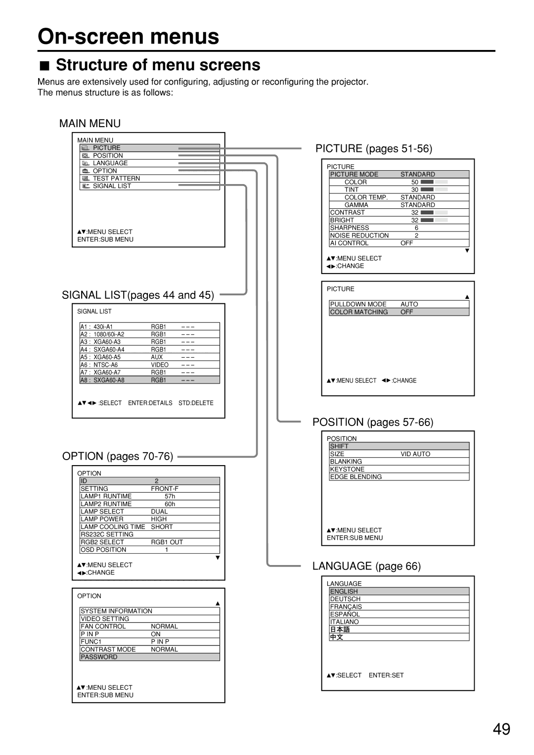 Panasonic PT-D7600U operating instructions On-screen menus, Structure of menu screens 