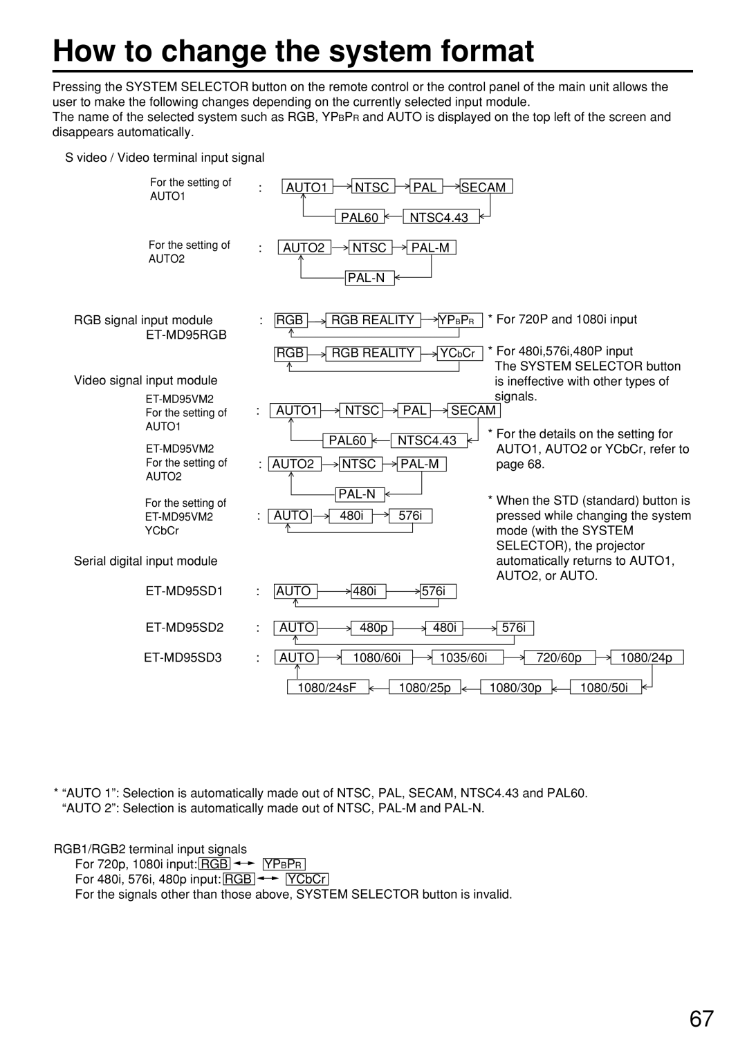 Panasonic PT-D7600U operating instructions How to change the system format 