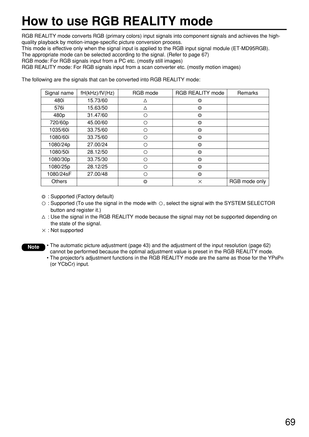 Panasonic PT-D7600U operating instructions How to use RGB Reality mode 