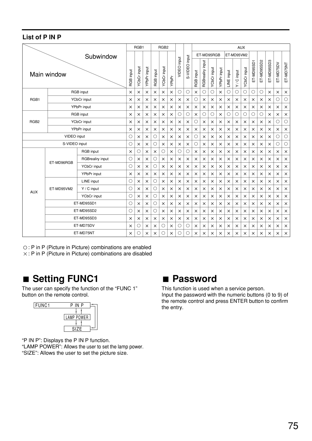 Panasonic PT-D7600U operating instructions Setting FUNC1, Password, List of P in P 