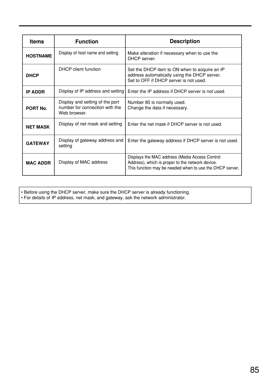 Panasonic PT-D7600U operating instructions Items Function Description, Address automatically using the Dhcp server, Port No 