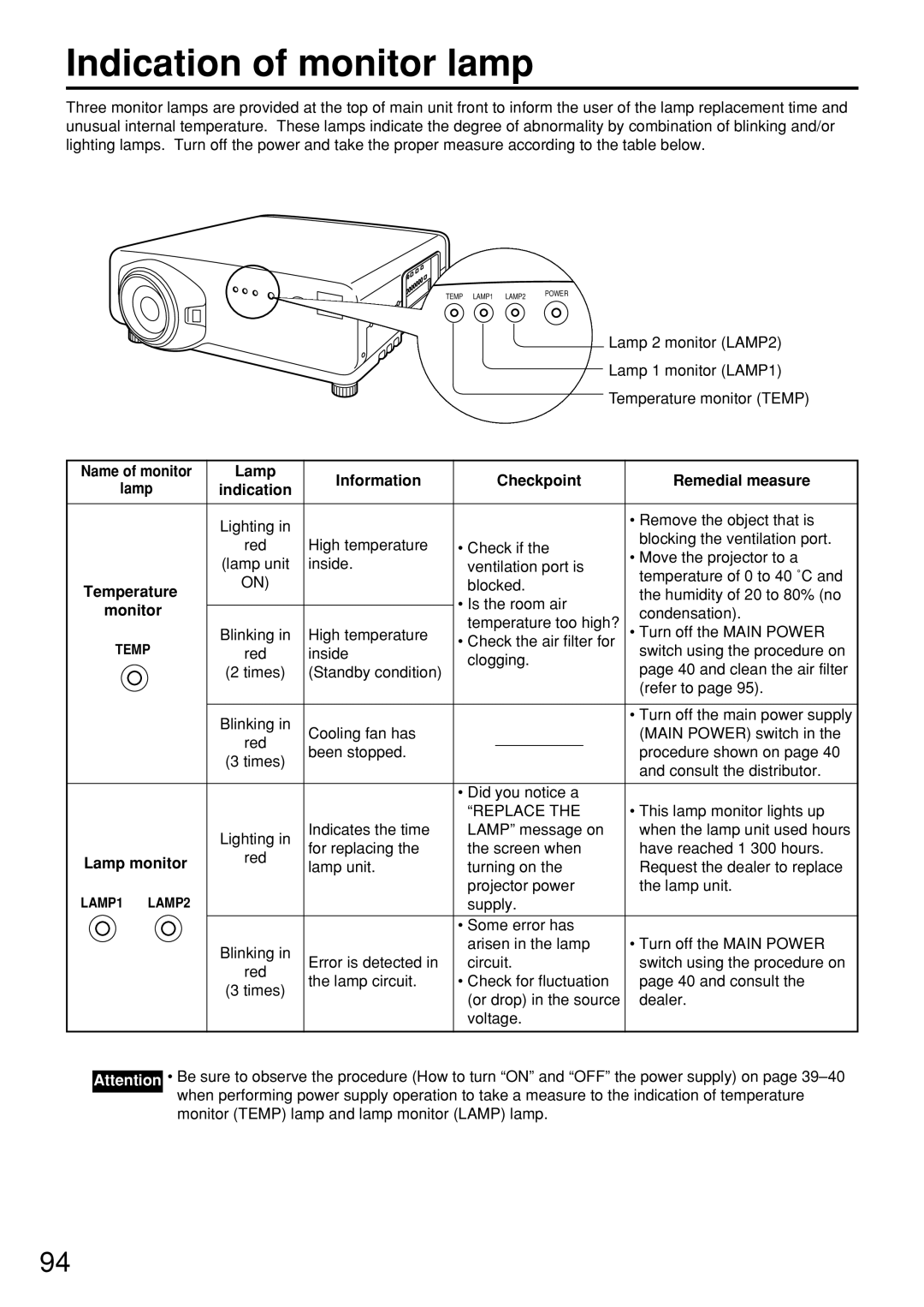 Panasonic PT-D7600U Indication of monitor lamp, Lamp Information Checkpoint Remedial measure, Monitor, Lamp monitor 