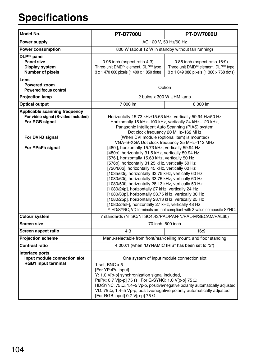 Panasonic PT-D7700U, PT-DW7000U manual Specifications 