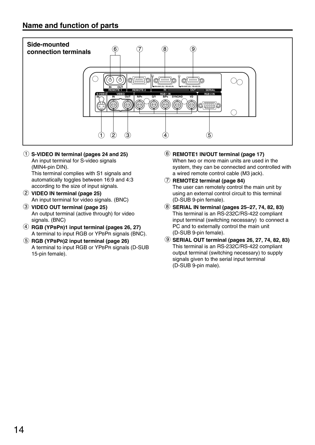 Panasonic PT-D7700U Side-mounted connection terminals, Video in terminal, Video OUT terminal, RGB YPBPR2 input terminal 