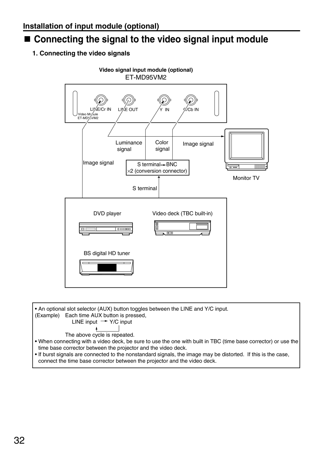 Panasonic PT-D7700U, PT-DW7000U manual Connecting the signal to the video signal input module, Connecting the video signals 