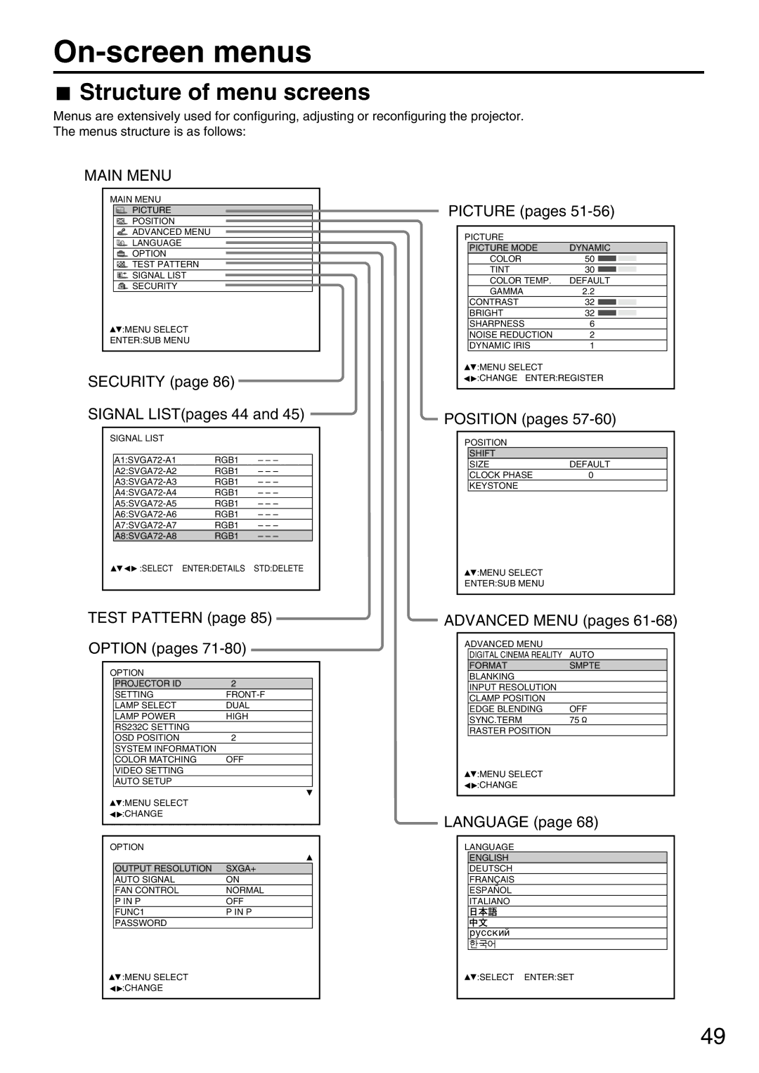 Panasonic PT-DW7000U, PT-D7700U manual On-screen menus, Structure of menu screens 