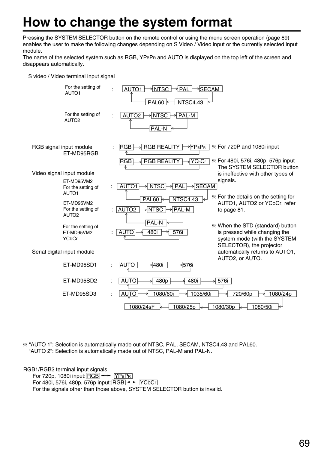 Panasonic PT-DW7000U, PT-D7700U manual How to change the system format 