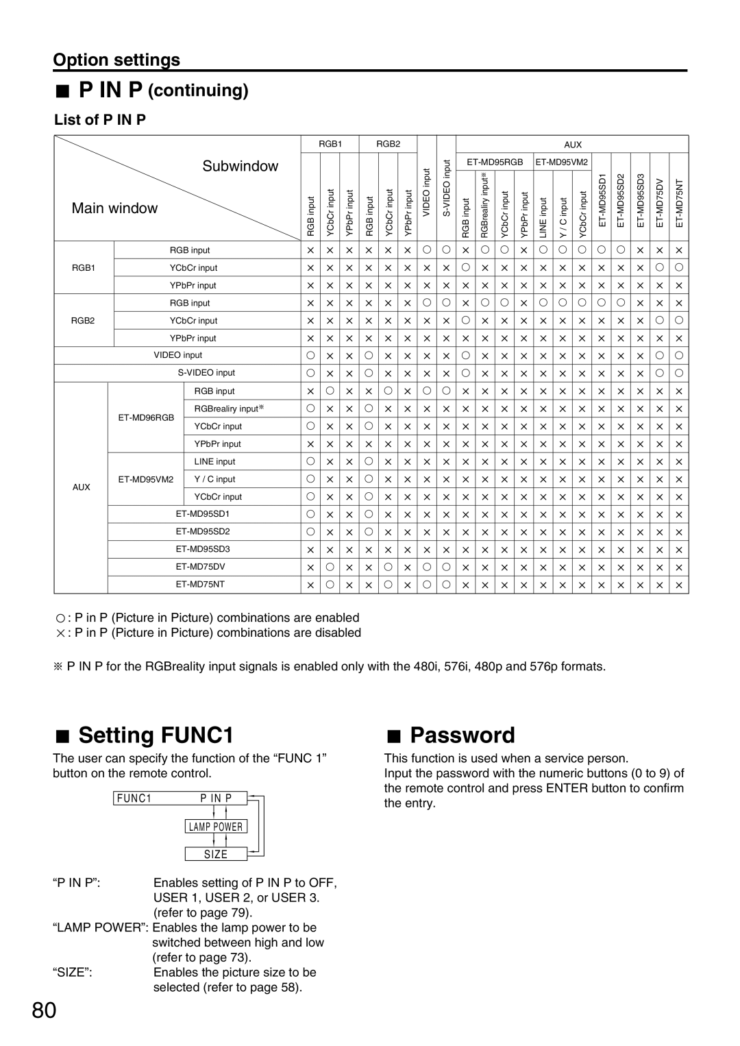 Panasonic PT-D7700U, PT-DW7000U manual Setting FUNC1, Password, List of P in P 