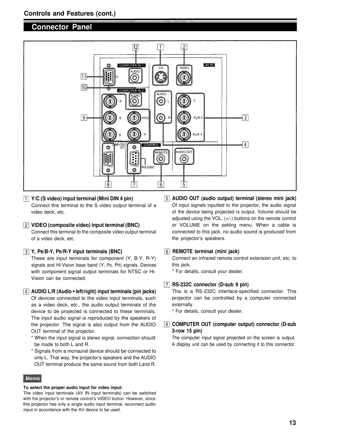 Panasonic PT-D995U operating instructions Connector Panel 