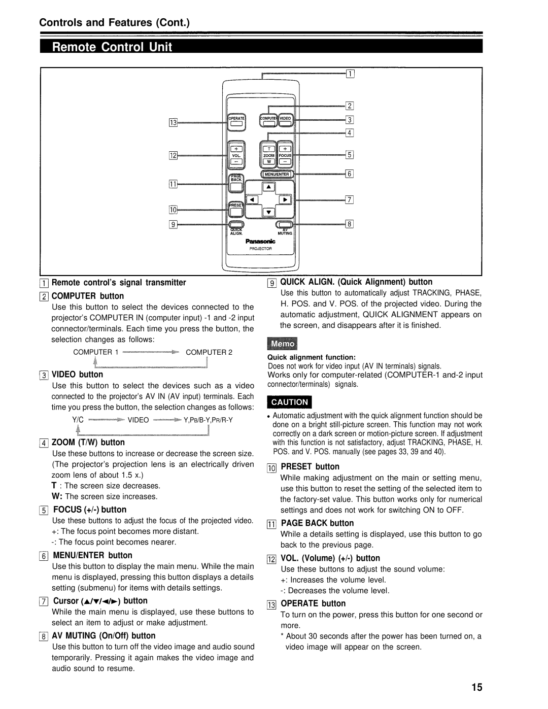 Panasonic PT-D995U operating instructions Remote Control Unit 