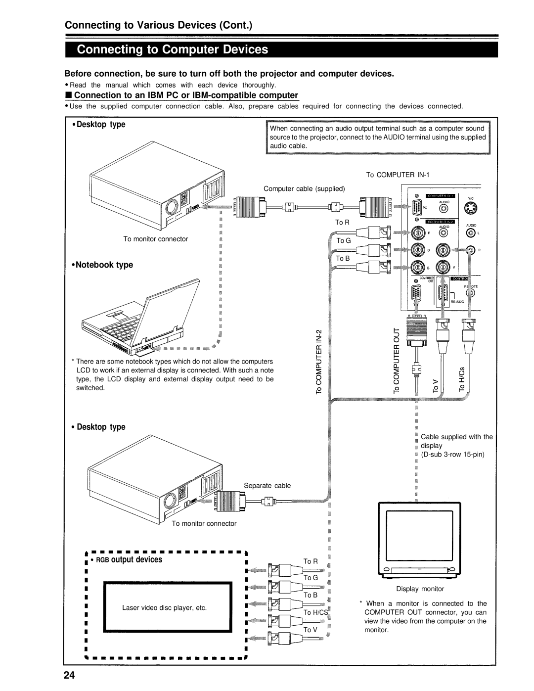 Panasonic PT-D995U Connecting to Computer Devices, Connection to an IBM PC or IBM-compatible computer, RGB output devices 