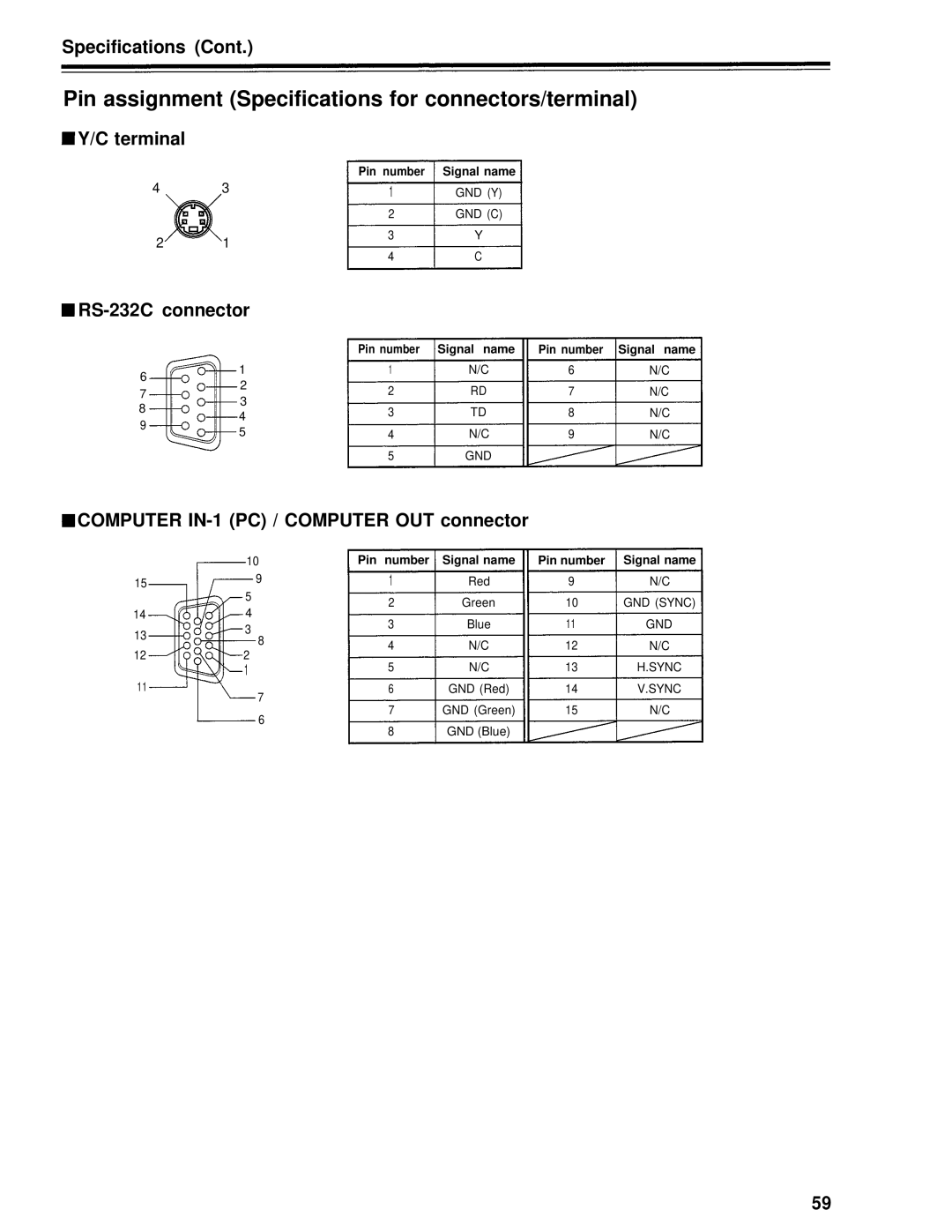 Panasonic PT-D995U Pin assignment Specifications for connectors/terminal, Terminal, RS-232C connector 