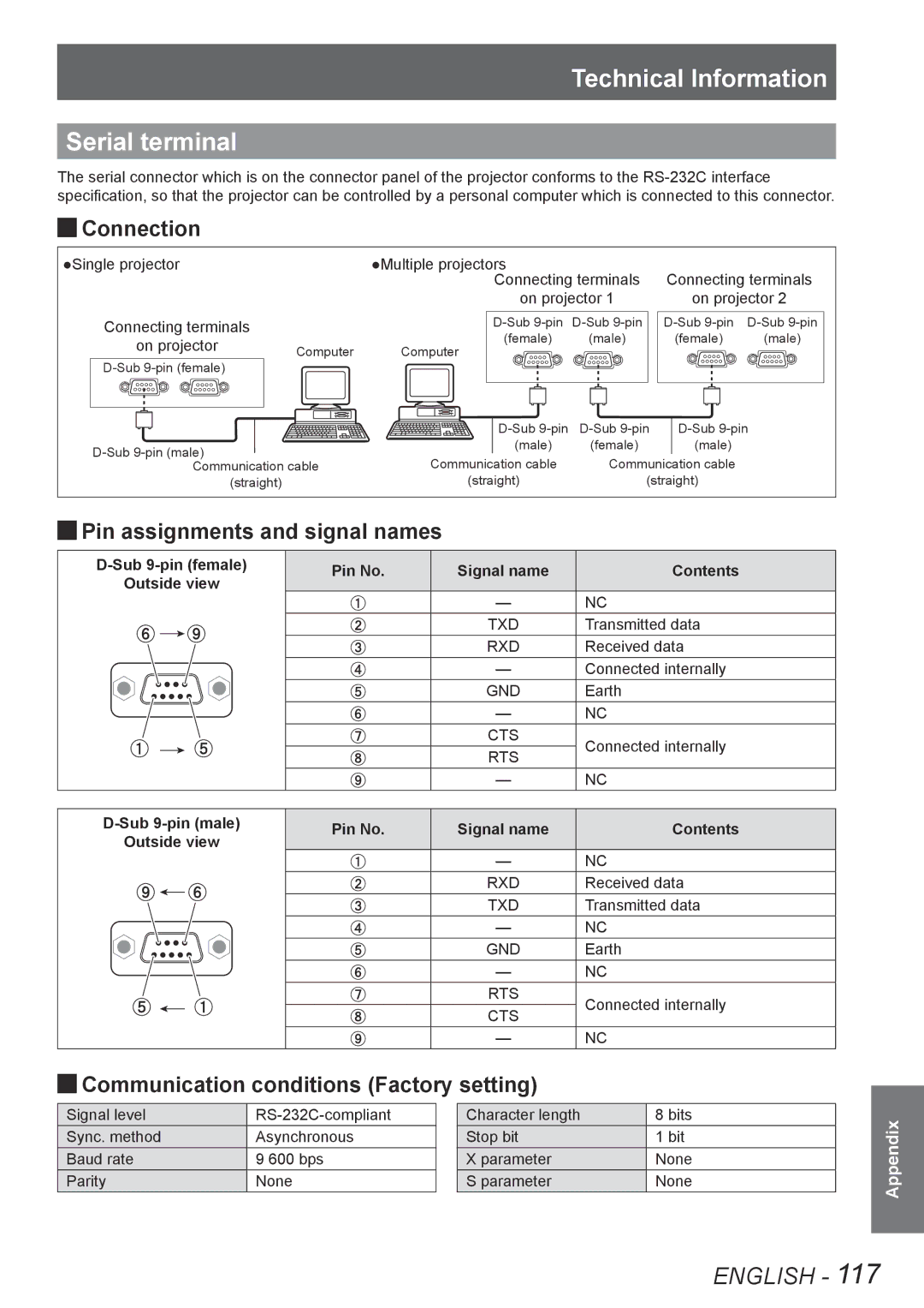 Panasonic PT-DZ8700E, PT-DS8500U Technical Information Serial terminal, JJConnection, JJPin assignments and signal names 