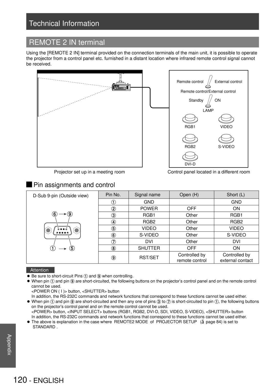 Panasonic PT-DS8500U, PT-DS8500E, PT-DZ8700U manual Technical Information Remote 2 in terminal, JJPin assignments and control 