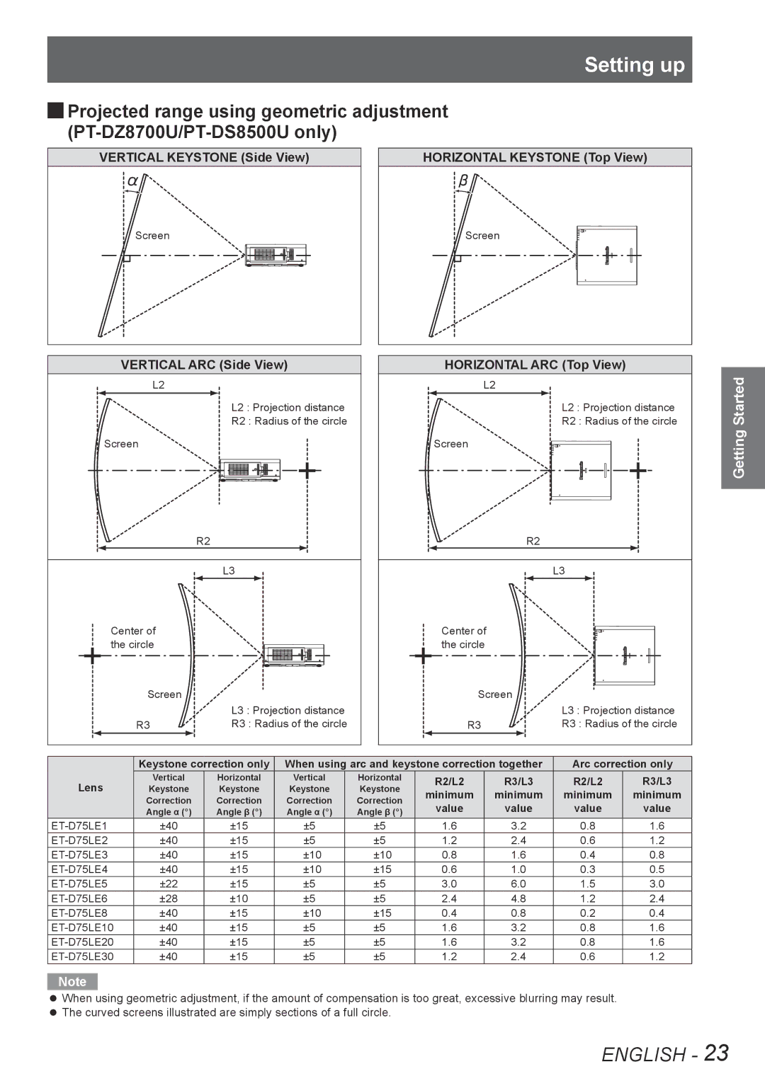 Panasonic PT-DW8300U manual Setting up, Vertical Keystone Side View, Vertical ARC Side View, Horizontal Keystone Top View 