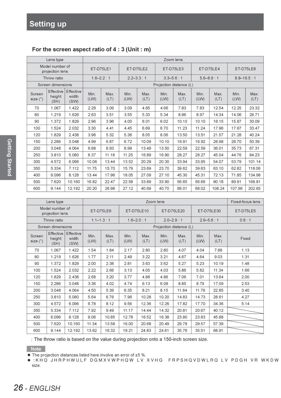 Panasonic PT-DZ8700U, PT-DS8500U, PT-DS8500E, PT-DZ8700E, PT-DW8300E, PT-DW8300U QQFor the screen aspect ratio of 4 3 Unit m 