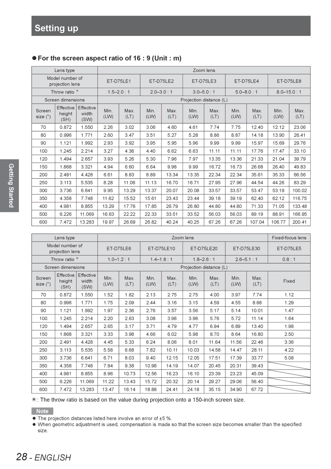 Panasonic PT-DW8300E, PT-DS8500U, PT-DS8500E, PT-DZ8700U, PT-DZ8700E, PT-DW8300U QQFor the screen aspect ratio of 16 9 Unit m 