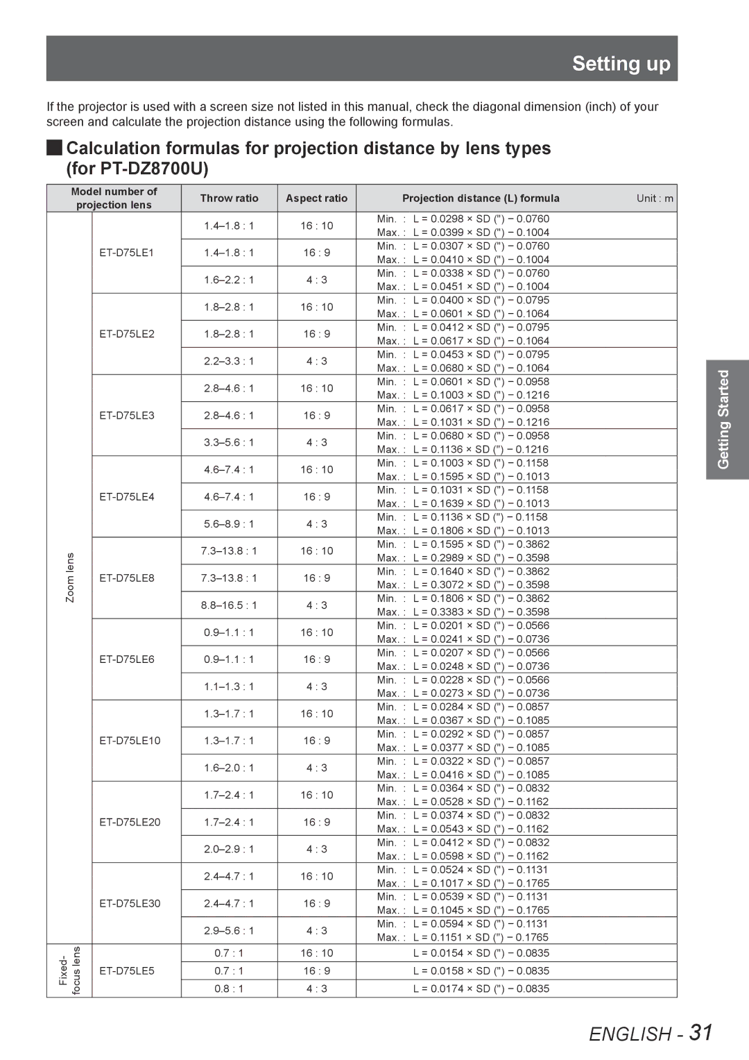 Panasonic PT-DS8500E, PT-DS8500U, PT-DZ8700U, PT-DZ8700E, PT-DW8300E, PT-DW8300U manual Throw ratio 