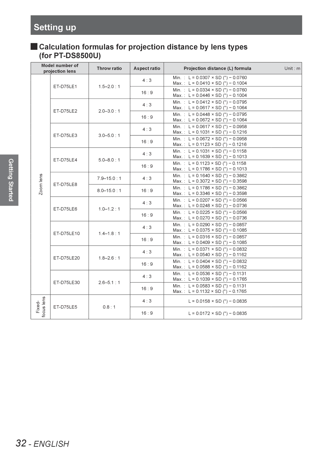 Panasonic PT-DZ8700U, PT-DS8500U, PT-DS8500E, PT-DZ8700E, PT-DW8300E Throw ratio Aspect ratio Projection distance L formula 