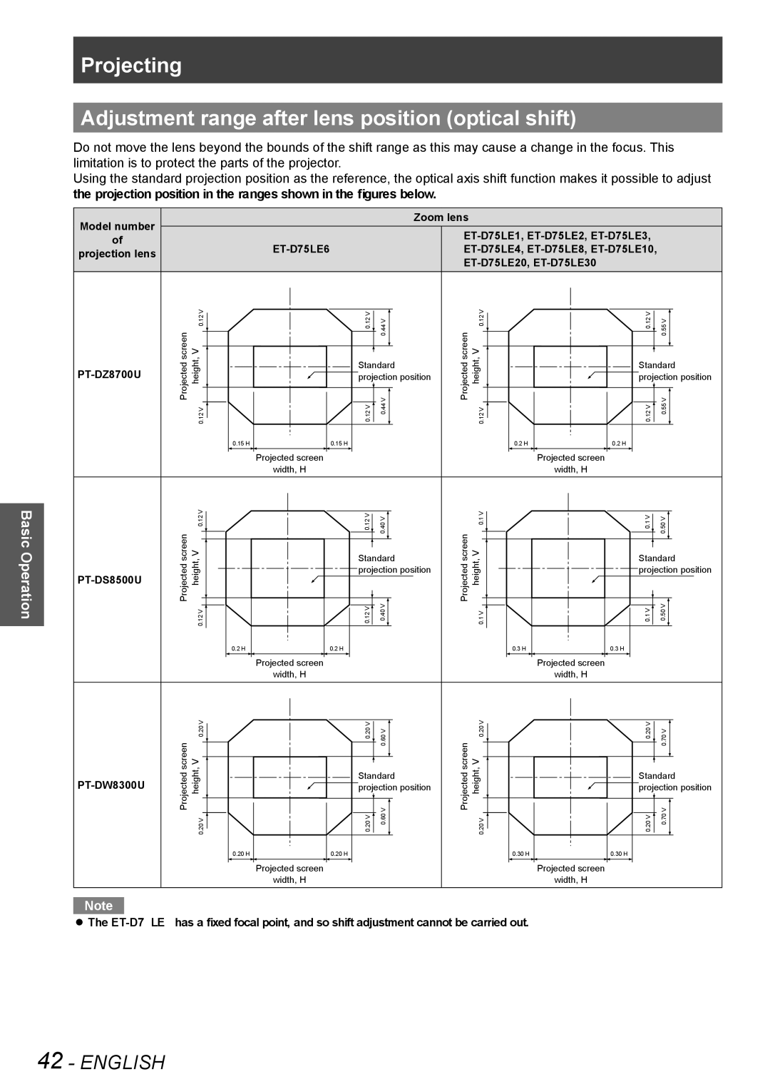 Panasonic PT-DS8500U, PT-DS8500E, PT-DZ8700U, PT-DZ8700E, PT-DW8300E, PT-DW8300U manual ET-D75LE6 