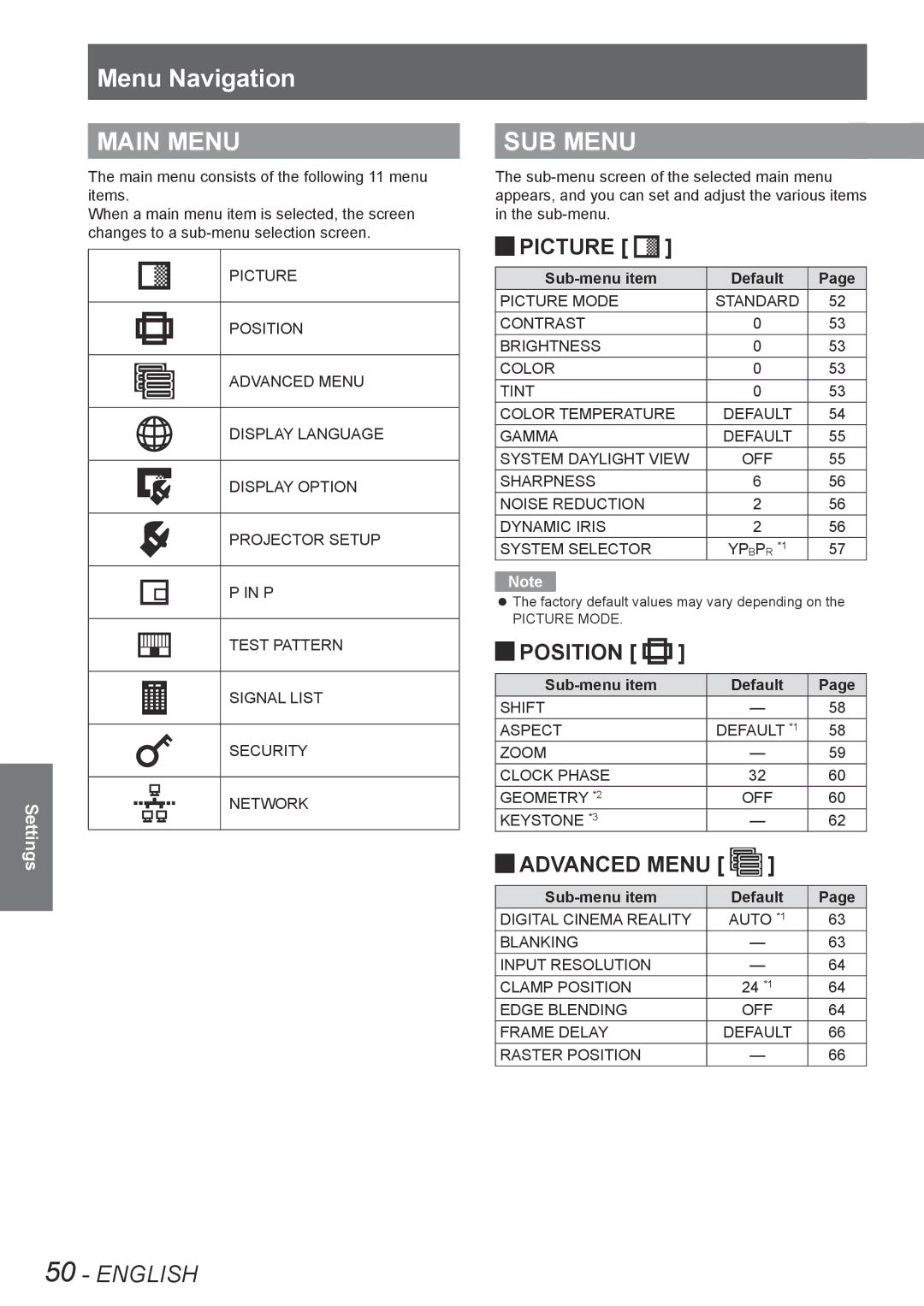 Panasonic PT-DZ8700U, PT-DS8500U, PT-DS8500E, PT-DZ8700E manual Menu Navigation, Main Menu, SUB Menu, Jjpicture, Jjposition 