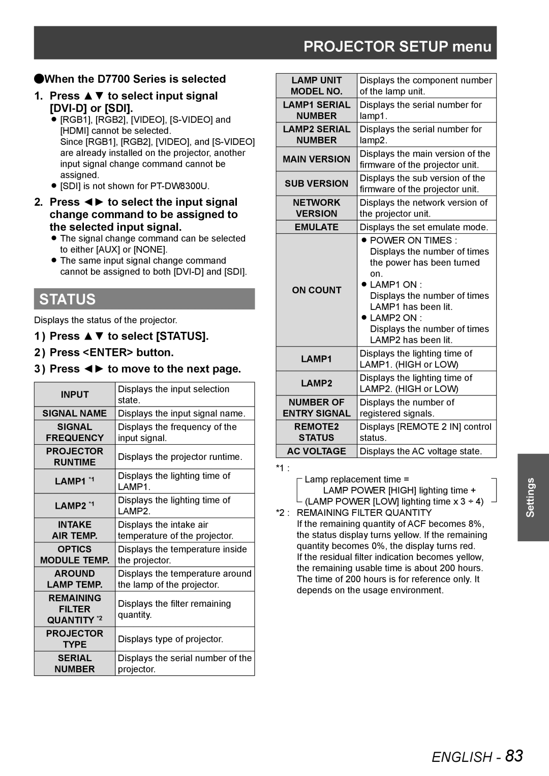 Panasonic PT-DW8300U, PT-DS8500U, PT-DS8500E, PT-DZ8700U, PT-DZ8700E, PT-DW8300E manual Status 