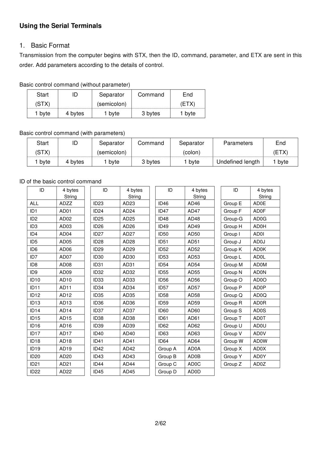 Panasonic PT-DW10000 Stx, Etx, Basic control command with parameters, Undefined length, ID of the basic control command 