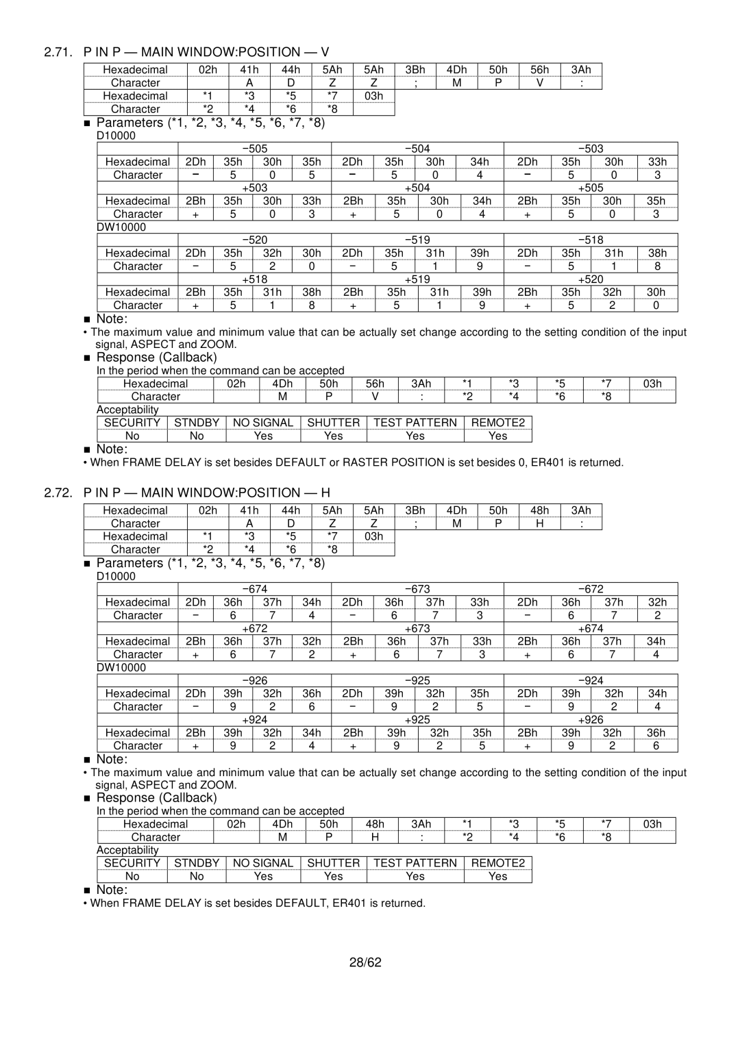 Panasonic PT-DW10000, D10000 specifications P Main Windowposition H, 28/62 